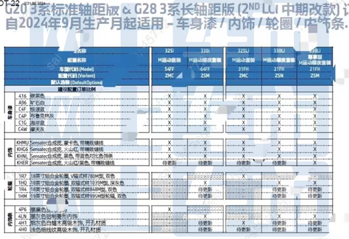 <a href=https://www.qzqcw.com/z/baoma/ target=_blank class=infotextkey><a href=https://www.qzqcw.com/z/baoma/ target=_blank class=infotextkey>宝马</a></a>新3系9月上市取消入门版 现款优惠超10万-图1