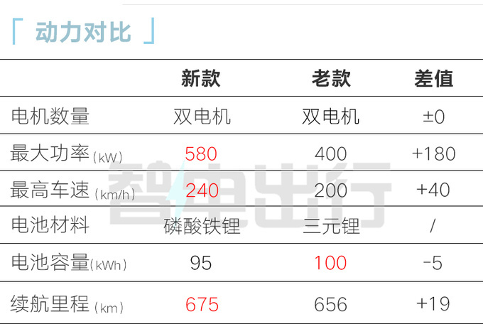 极氪001迎20万辆交付-图2