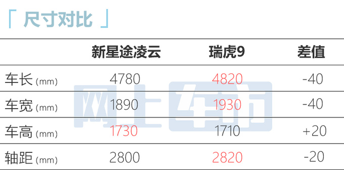 星途全新一代凌云7月24日上市预计13.99万起售-图8