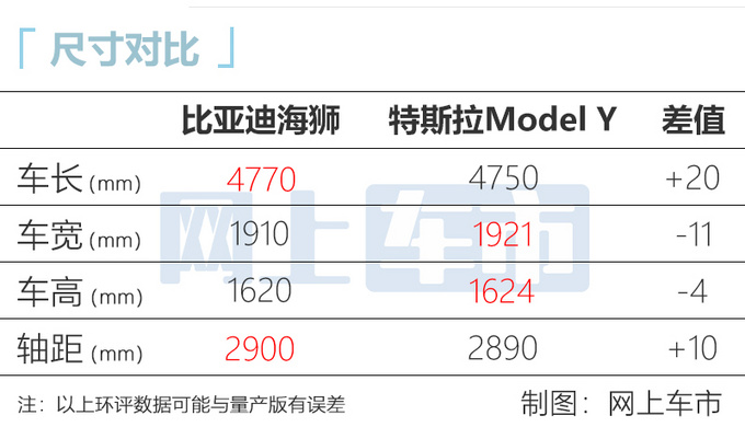 <a href=https://www.qzqcw.com/z/biyadi/ target=_blank class=infotextkey>比亚迪</a>海狮参数曝光尺寸超Model Y 起售或超20万-图2