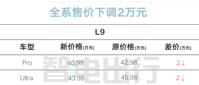 理想4车官降最高降3万官方补偿老车主-图7