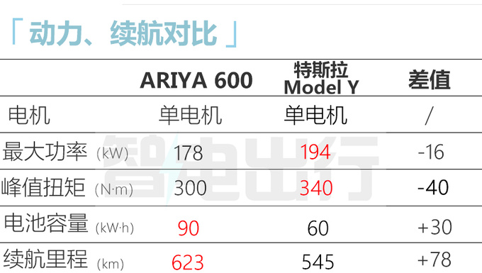 官降8.49万<a href=https://www.qzqcw.com/z/richan/ target=_blank class=infotextkey>日产</a>新艾睿雅售19.99-28.29万 续航更低-图11