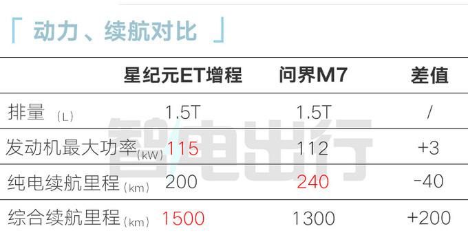 星途星纪元ET本月9日上市销售增程卖18万-图13