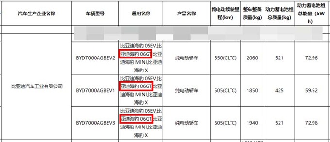 <a href=https://www.qzqcw.com/z/biyadi/ target=_blank class=infotextkey>比亚迪</a>小钢炮3季度上市续航605km 才卖10万-图15