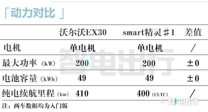 <a href=https://www.qzqcw.com/z/woerwo/ target=_blank class=infotextkey>沃尔沃</a>国产EX30配置曝光续航410km 预计17万起售-图18