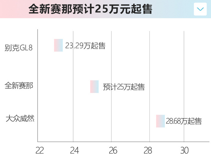 <a href=https://www.qzqcw.com/z/guangqi/ target=_blank class=infotextkey>广汽</a><a href=https://www.qzqcw.com/z/fengtian/ target=_blank class=infotextkey>丰田</a>全新赛那曝光搭2.5L混动 空间比GL8大-图5