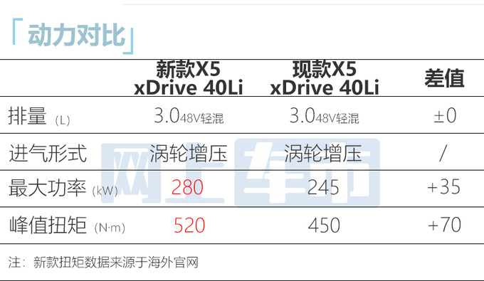 <a href=https://www.qzqcw.com/z/baoma/ target=_blank class=infotextkey><a href=https://www.qzqcw.com/z/baoma/ target=_blank class=infotextkey>宝马</a></a>新国产X5 8月25日首发换装双联屏 或62万起售-图2