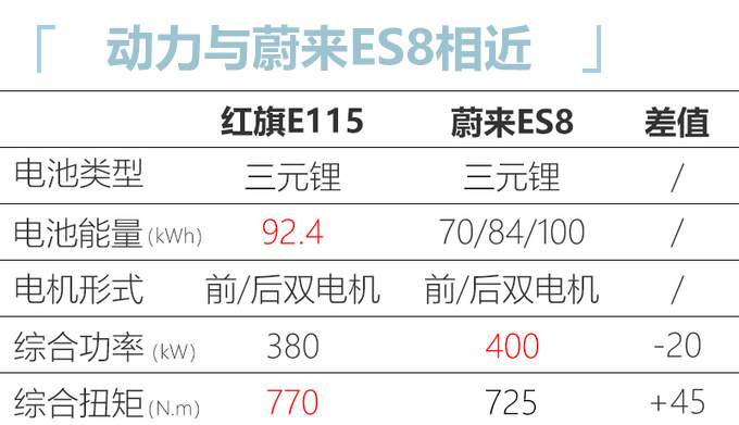 <a href=https://www.qzqcw.com/z/hongqi/ target=_blank class=infotextkey>红旗</a>纯电旗舰SUV量产版谍照 尺寸比蔚来ES8大-图4