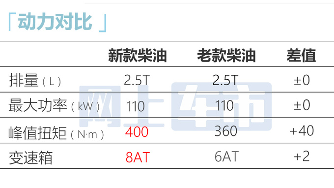 官降x万五十铃新铃拓售xx.xx-xx.xx万 油耗更低-图1