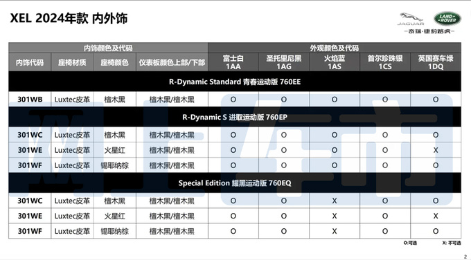 <a href=https://www.qzqcw.com/z/jiebao/ target=_blank class=infotextkey>捷豹</a>2024款XEL配置曝光增耀黑版 或官方降价-图8