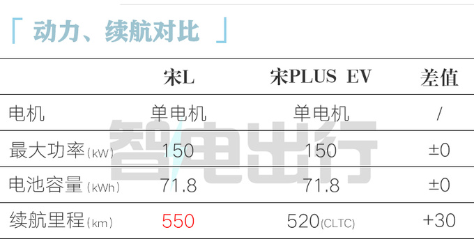 <a href=https://www.qzqcw.com/z/biyadi/ target=_blank class=infotextkey>比亚迪</a>宋L 10月31日预售提车价22万元-28万元-图7