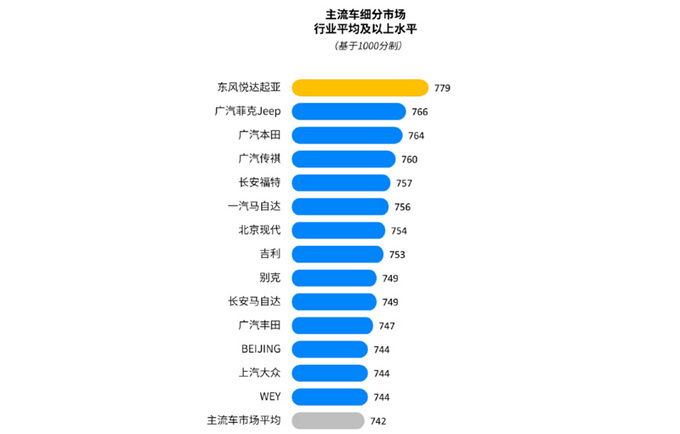 最新售后服务满意榜出炉 <a href=https://www.qzqcw.com/z/qiya/ target=_blank class=infotextkey>起亚</a>夺冠-力压<a href=https://www.qzqcw.com/z/bentian/ target=_blank class=infotextkey><a href=https://www.qzqcw.com/z/bentian/ target=_blank class=infotextkey>本田</a></a><a href=https://www.qzqcw.com/z/dazhong/ target=_blank class=infotextkey>大众</a>-图2