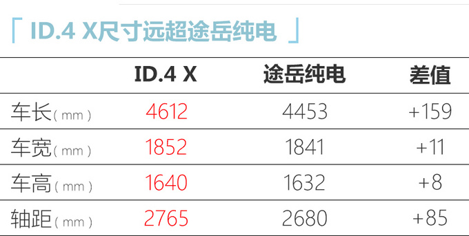 为ID.4X造势上汽<a href=https://www.qzqcw.com/z/dazhong/ target=_blank class=infotextkey>大众</a>途岳纯电售19.48万元-图1