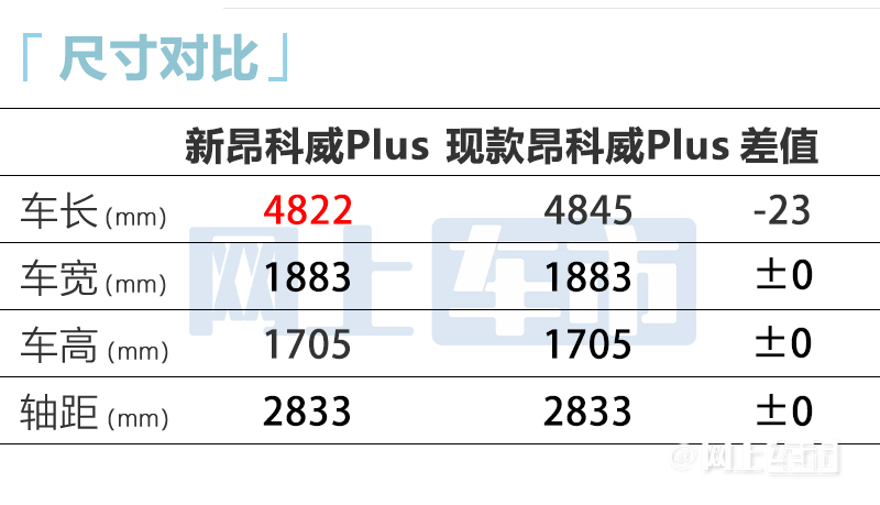 <a href=https://www.qzqcw.com/z/bieike/ target=_blank class=infotextkey>别克</a>新昂科威外观大改动力缩水 现款优惠超5万-图10