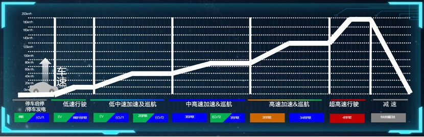 4DHT续航超1300km皓瀚·马赫电混DH-i实力真的强吗-图4