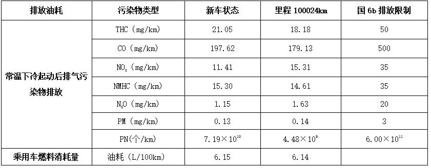 十万公里后的深扒——威朗Pro藏着什么秘密我们一探究竟-图5