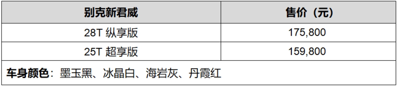 <a href=https://www.qzqcw.com/z/bieike/ target=_blank class=infotextkey>别克</a>新君威上市 售价15.98万元-17.58万元-图2