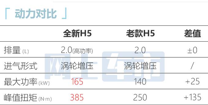 <a href=https://www.qzqcw.com/z/changcheng/hafu/ target=_blank class=infotextkey>哈弗</a>全新H5量产下线8月上市 预计15万起售-图1