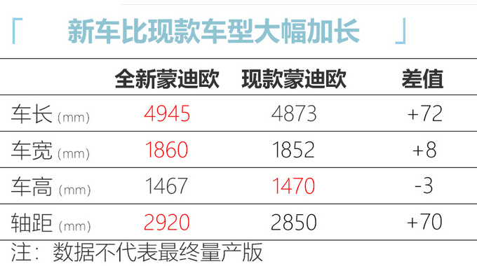 <a href=https://www.qzqcw.com/z/fute/ target=_blank class=infotextkey>福特</a>全新<a href=https://www.qzqcw.com/z/fute/mengdiou/ target=_blank class=infotextkey>蒙迪欧</a>参数曝光 尺寸加长-增1.5T三缸版-图6