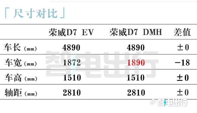 <a href=https://www.qzqcw.com/z/rongwei/ target=_blank class=infotextkey>荣威</a>D7官宣量产下线 4S店10月上市卖10-20万-图11