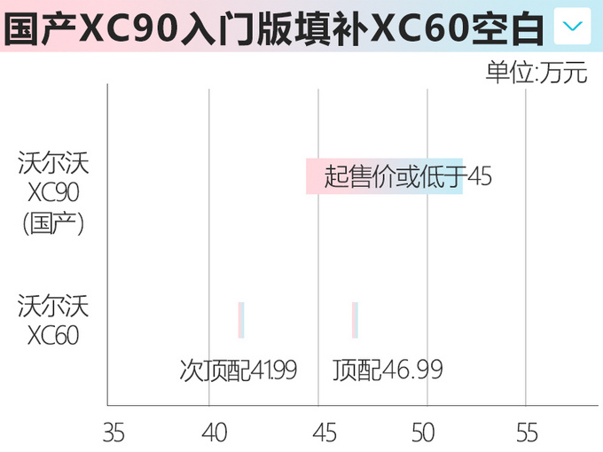 <a href=https://www.qzqcw.com/z/woerwo/ target=_blank class=infotextkey>沃尔沃</a>新XC90成都投产-3万台/年 降价近20万元-图8