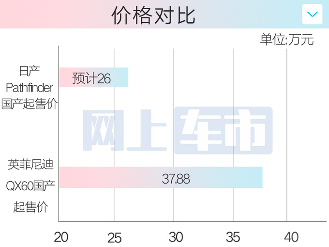 <a href=https://www.qzqcw.com/z/richan/ target=_blank class=infotextkey>日产</a>新SUV 9天后亮相换壳QX60 或售26万起-图6