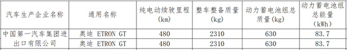 <a href=https://www.qzqcw.com/z/aodi/ target=_blank class=infotextkey>奥迪</a>e-tron GT七月27日上市 4S店普通版不到100万-图3