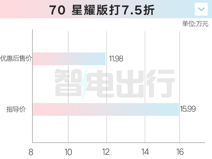 埃安销售第二代AION V或7月上市现款降4万甩卖-图1