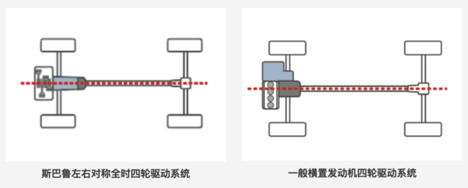 家用与乐趣两难全<a href=https://www.qzqcw.com/z/sibalu/ target=_blank class=infotextkey>斯巴鲁</a><a href=https://www.qzqcw.com/z/sibalu/senlinren/ target=_blank class=infotextkey>森林人</a>秀出新思路-图5