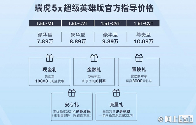 <a href=https://www.qzqcw.com/z/qirui/ target=_blank class=infotextkey>奇瑞</a>瑞虎5x超级英雄版上市外观换新 7.89万起售-图2