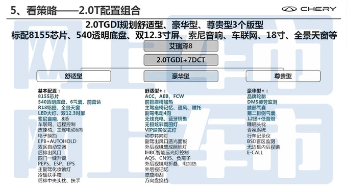 <a href=https://www.qzqcw.com/z/qirui/ target=_blank class=infotextkey>奇瑞</a>新艾瑞泽8配置曝光标配8155芯片+540°全景影像-图4