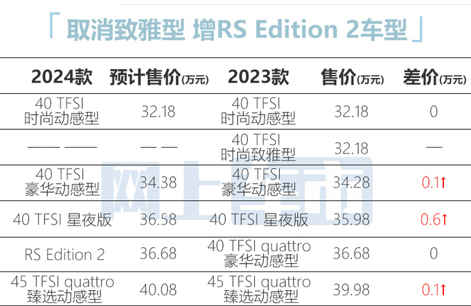 <a href=https://www.qzqcw.com/z/aodi/ target=_blank class=infotextkey>奥迪</a>新A4L配置曝光增RS版车型 预计32.18万起售-图1