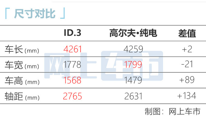 上汽<a href=https://www.qzqcw.com/z/dazhong/ target=_blank class=infotextkey>大众</a>ID.3售价曝光或13万元起 最快10月上市-图5