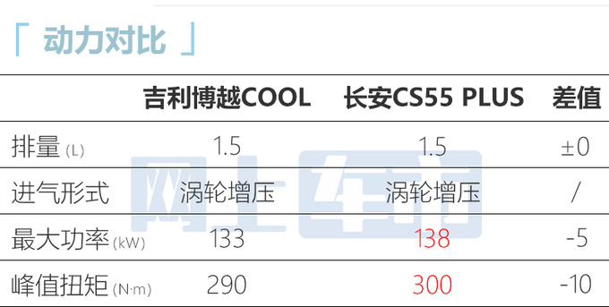 比预售更便宜<a href=https://www.qzqcw.com/z/jili/ target=_blank class=infotextkey>吉利</a>博越COOL售10.XX-12.XX万元-图4