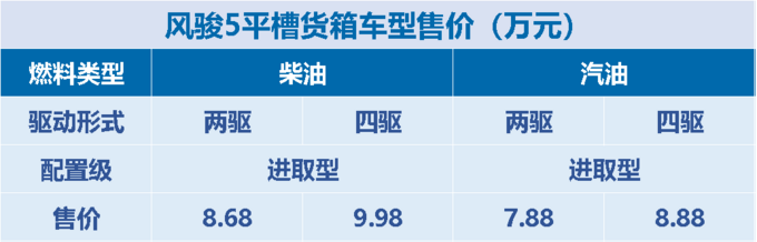 长城风骏5平槽货箱车型上市，售7.88—9.98万元