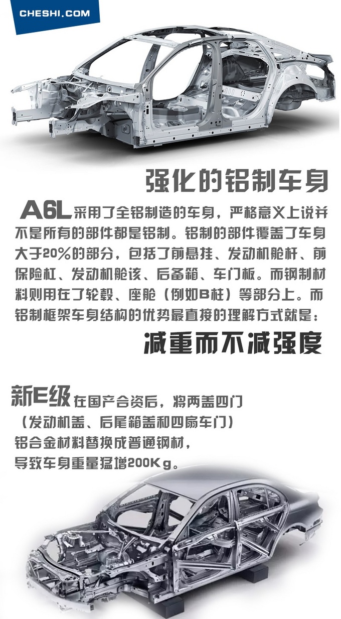 谁是真品质豪华<a href=https://www.qzqcw.com/z/aodi/ target=_blank class=infotextkey>奥迪</a>A6L VS <a href=https://www.qzqcw.com/z/benchi/ target=_blank class=infotextkey>奔驰</a>E-class-图13