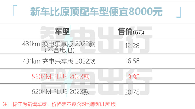 省8000元买新款<a href=https://www.qzqcw.com/z/hongqi/ target=_blank class=infotextkey>红旗</a>新E-QM5售19.98万 续航560km-图1