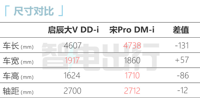 官方降价启辰大V DD-i售xx.xx-xx.xx万 续航1132km-图7