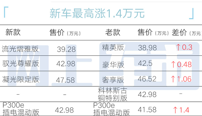 最高涨1.4万<a href=https://www.qzqcw.com/z/luhu/ target=_blank class=infotextkey>路虎</a>新极光L售39.28万起 配置升级-图1