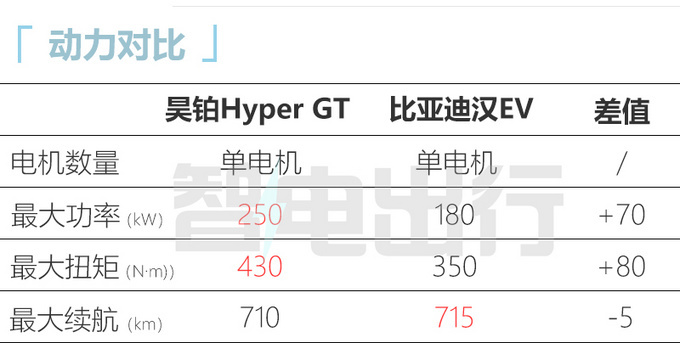 昊铂Hyper GT七月上市预售21.99-33.99万元-图16