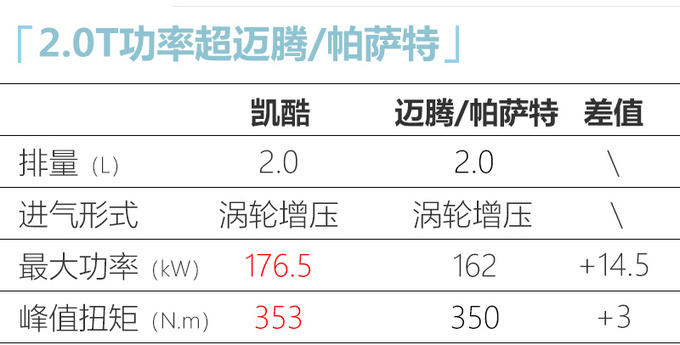 <a href=https://www.qzqcw.com/z/qiya/ target=_blank class=infotextkey>起亚</a>全新凯酷外观曝光 颜值提升 7月24日正式亮相-图5