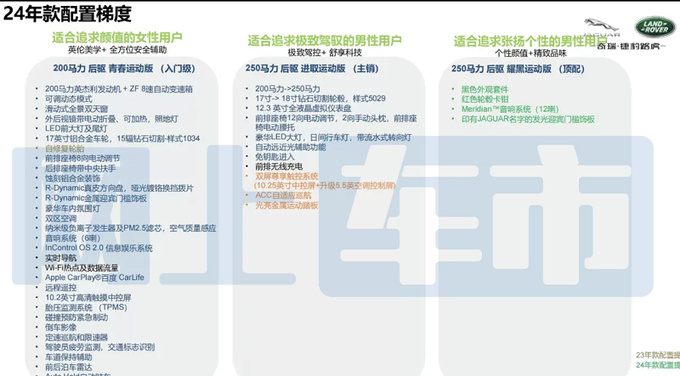 <a href=https://www.qzqcw.com/z/jiebao/ target=_blank class=infotextkey>捷豹</a>2024款XEL配置曝光增耀黑版 或官方降价-图6