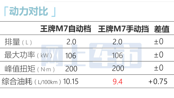 北汽制造王牌M7/卡路里7月20日上市预售8.78万起-图9