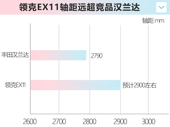 领克将推7座SUV 换标<a href=https://www.qzqcw.com/z/woerwo/ target=_blank class=infotextkey>沃尔沃</a>XC60 轴距远超<a href=https://www.qzqcw.com/z/fengtian/hanlanda/ target=_blank class=infotextkey>汉兰达</a>-图2