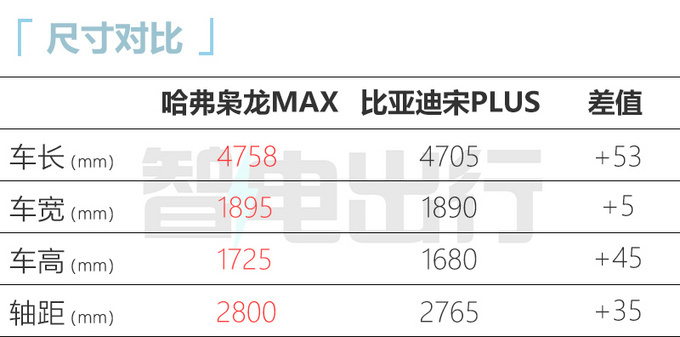 <a href=https://www.qzqcw.com/z/changcheng/hafu/ target=_blank class=infotextkey>哈弗</a>枭龙MAX售XX.XX-XX.XX万元 每公里仅1毛4-图4