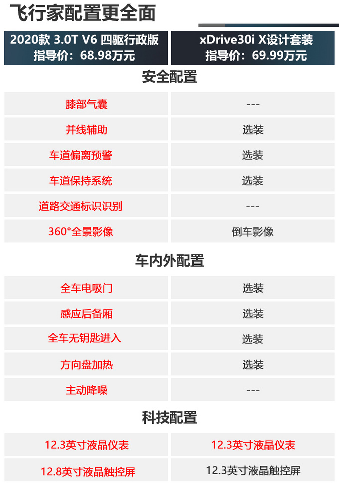 公路王者称号或要易主<a href=https://www.qzqcw.com/z/linken/ target=_blank class=infotextkey>林肯</a>飞行家对比<a href=https://www.qzqcw.com/z/baoma/ target=_blank class=infotextkey><a href=https://www.qzqcw.com/z/baoma/ target=_blank class=infotextkey>宝马</a></a>X5-图15