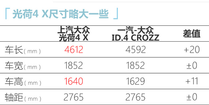 上汽<a href=https://www.qzqcw.com/z/dazhong/ target=_blank class=infotextkey>大众</a>光荷4 X明年1季度上市不到20万就能买-图5