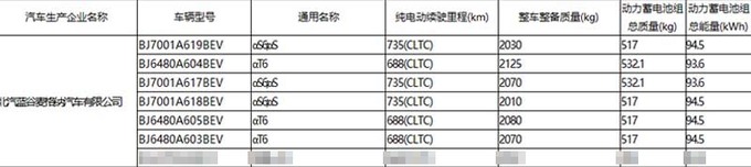 极狐新阿尔法S到店实拍6月16日上市 预计卖26万-图5