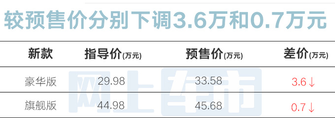 降价6.4万捷尼赛思新G80售29.98万起 换27英寸屏-图1