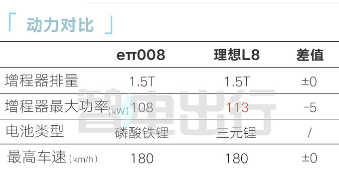 <a href=https://www.qzqcw.com/z/dongfeng/ target=_blank class=infotextkey>东风</a>eπ008上半年预售增程/纯电都有 PK理想L8-图14